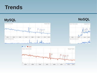 Trends

MySQL    NoSQL
 