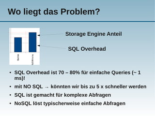 Wo liegt das Problem?

                        Storage Engine Anteil

                         SQL Overhead



●   SQL Overhead ist 70 – 80% für einfache Queries (~ 1
    ms)!
●   mit NO SQL → könnten wir bis zu 5 x schneller werden
●   SQL ist gemacht für komplexe Abfragen
●   NoSQL löst typischerweise einfache Abfragen
 