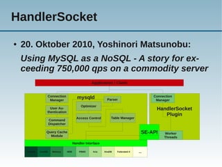 HandlerSocket
●   20. Oktober 2010, Yoshinori Matsunobu:
    Using MySQL as a NoSQL - A story for ex-
    ceeding 750,000 qps on a commodity server
                                                      Application / Client


                   Connection                mysqld                                        Connection
                    Manager                                     Parser                      Manager
                                               Optimizer
                     User Au-                                                               HandlerSocket
                   thentication
                                                                                               Plugin
                                            Access Control         Table Manager
                       Command
                       Dispatcher

                   Query Cache                                                         SE-API   Worker
                     Module                                                                     Threads
                                          Handler Interface

     MyISAM   InnoDB     Memory     NDB       PBMS    Aria    XtraDB   Federated-X   ...
 