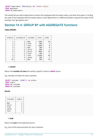 GoalKicker.com – MySQL® Notes for Professionals 47
SELECT department, MIN(salary) AS "Lowest salary"
FROM employees
GROUP BY department;
This would tell you which department contains the employee with the lowest salary, and what that salary is. Finding
the name of the employee with the lowest salary in each department is a diﬀerent problem, beyond the scope of this
Example. See "groupwise max".
Section 14.4: GROUP BY with AGGREGATE functions
Table ORDERS
+---------+------------+----------+-------+--------+
| orderid | customerid | customer | total | items |
+---------+------------+----------+-------+--------+
| 1 | 1 | Bob | 1300 | 10 |
| 2 | 3 | Fred | 500 | 2 |
| 3 | 5 | Tess | 2500 | 8 |
| 4 | 1 | Bob | 300 | 6 |
| 5 | 2 | Carly | 800 | 3 |
| 6 | 2 | Carly | 1000 | 12 |
| 7 | 3 | Fred | 100 | 1 |
| 8 | 5 | Tess | 11500 | 50 |
| 9 | 4 | Jenny | 200 | 2 |
| 10 | 1 | Bob | 500 | 15 |
+---------+------------+----------+-------+--------+
COUNT
Return the number of rows that satisfy a speciﬁc criteria in WHERE clause.
E.g.: Number of orders for each customer.
SELECT customer, COUNT(*) as orders
FROM orders
GROUP BY customer
ORDER BY customer
Result:
+----------+--------+
| customer | orders |
+----------+--------+
| Bob | 3 |
| Carly | 2 |
| Fred | 2 |
| Jenny | 1 |
| Tess | 2 |
+----------+--------+
SUM
Return the sum of the selected column.
E.g.: Sum of the total and items for each customer.
 
