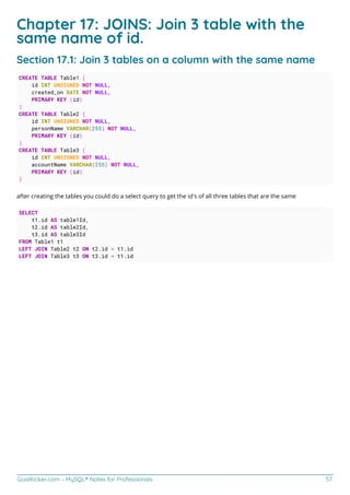 GoalKicker.com – MySQL® Notes for Professionals 57
Chapter 17: JOINS: Join 3 table with the
same name of id.
Section 17.1: Join 3 tables on a column with the same name
CREATE TABLE Table1 (
id INT UNSIGNED NOT NULL,
created_on DATE NOT NULL,
PRIMARY KEY (id)
)
CREATE TABLE Table2 (
id INT UNSIGNED NOT NULL,
personName VARCHAR(255) NOT NULL,
PRIMARY KEY (id)
)
CREATE TABLE Table3 (
id INT UNSIGNED NOT NULL,
accountName VARCHAR(255) NOT NULL,
PRIMARY KEY (id)
)
after creating the tables you could do a select query to get the id's of all three tables that are the same
SELECT
t1.id AS table1Id,
t2.id AS table2Id,
t3.id AS table3Id
FROM Table1 t1
LEFT JOIN Table2 t2 ON t2.id = t1.id
LEFT JOIN Table3 t3 ON t3.id = t1.id
 