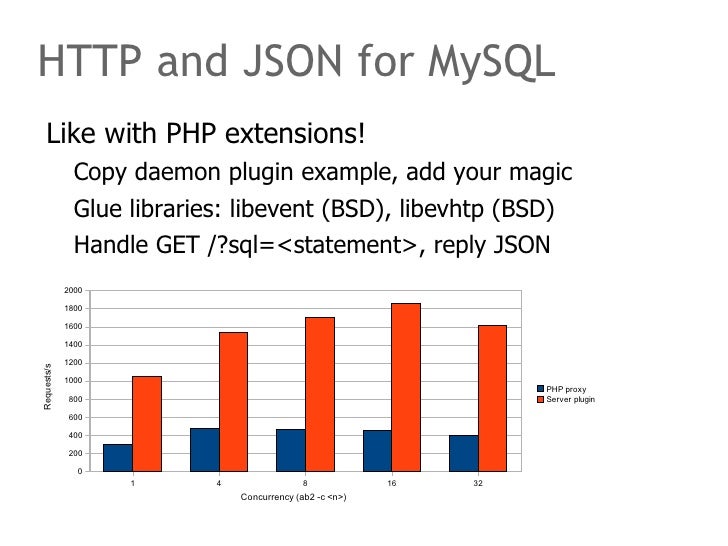 Tutorial Json Php Mysql | http and json for mysql Tutorial Json Php Mysql | http and json for mysql