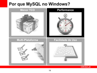 Por que MySQL no Windows?
     Menor TCO               Performance




   Multi-Plataforma        Facilidade de Uso




                      14
 