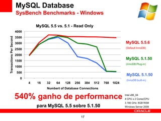 MySQL Database
SysBench Benchmarks - Windows




                                     MySQL 5.5.6
                                     (Default InnoDB)



                                     MySQL 5.1.50
                                     (InnoDB Plug-in)



                                     MySQL 5.1.50
                                     (InnoDB built-in)




540% ganho de performance           Intel x86_64
                                    4 CPU x 2 Cores/CPU
                                    3.166 GHz, 8GB RAM
      para MySQL 5.5 sobre 5.1.50   Windows Server 2008



                        17
 