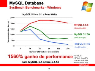 MySQL Database
SysBench Benchmarks - Windows




                                     MySQL 5.5.6
                                     (Default InnoDB)



                                     MySQL 5.1.50
                                     (InnoDB Plug-in)



                                     MySQL 5.1.50
                                     (InnoDB built-in)




1560% ganho de performance          Intel x86_64
                                    4 CPU x 2 Cores/CPU
                                    3.166 GHz, 8GB RAM
      para MySQL 5.5 sobre 5.1.50   Windows Server 2008



                        18
 