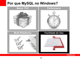 Por que MySQL no Windows?
     Menor TCO               Performance




   Multi-Plataforma        Facilidade de Uso




                      23
 