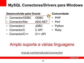 MySQL Conectores/Drivers para Windows

Desenvolvido pela Oracle      Comunidade
• Connector/ODBC ODBC         • PHP
• Connector/Net     ADO.NET   • Perl
• Connector/J       JDBC      • Python
• Connector/C       C API     • Ruby
• Connector/C++     C++ API


  Amplo suporte a várias linguagens
         mysql.com/products/connector

                       24
 