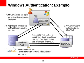 Windows Authentication: Exemplo
 Connect as

  1. MyDomainjoe faz login         App
     na aplicação com senha
     Windows
                                           Connector
Connect as                                                         Connect as

 3. A aplicação conecta-se                                         2. MyDomainjoe é
    ao MySQL com usuário                                              autenticado via
    win_joe.                                                          LDAP/AD
Connected                     Connect as

                              4. Tokens são verificados, o
                                 usuário win_joe é autenticado
                                 com Windows login, porém
                                           Authenticate
               Windows           com privilégios do MySQL.
                                                                 LDAP/AD
                Auth
               CREATE USER win_joe
                IDENTIFIED WITH authentication_windows
               AS ‘joe';



                                              38
 