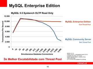 MySQL Enterprise Edition
                                   MySQL 5.5 Sysbench OLTP Read Only
                          12.000

                          10.000                                              MySQL Enterprise Edition
Transactions Per Second




                                                                                                       Com Thread Pool
                           8.000

                           6.000

                           4.000
                                                                              MySQL Community Server
                           2.000                                                                        Sem Thread Pool


                              0


                                                                               MySQL 5.5.16
                                          Simultaneous Database Connections    Oracle Linux 6.1, Unbreakable Kernel 2.6.32
                                                                               2 sockets, 24 cores, 2 X 12-core
                                                                               Intel(R) Xeon(R) X5670 2.93GHz CPUs
                                                                               72GB DDR3 RAM
                     3x Melhor Escalabilidade com Thread Pool                  2 X LSI SCSI Disk (MR9261-8i) (597GB)




                                                                    43
 