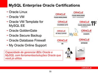 MySQL Enterprise Oracle Certifications
 • Oracle Linux
 • Oracle VM
 • Oracle VM Template for
   MySQL EE
 • Oracle GoldenGate
 • Oracle Secure Backup
 • Oracle Database Firewall
 • My Oracle Online Support

Capacidade de gerenciar BDs Oracle e
MySQL com ferramentas/soluções Oracle que
você já utiliza.



                                55
 
