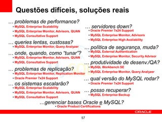 Questões difíceis, soluções reais
… problemas de performance?
 • MySQL Enterprise Scalability                 … servidores down?
 • MySQL Enterprise Monitor, Advisors, QUAN        • Oracle Premier 7x24 Support
 • MySQL Consultative Support                      • MySQL Enterprise Monitor, Advisors
                                                   • MySQL Enterprise High Availability
… queries lentas, custosas?
 • MySQL Enterprise Monitor, Query Analyzer    … política de segurança, muda?
                                                   • MySQL External Authentication
… onde, quando, como “tunar”?                      • MySQL Enterprise Monitor, Security Advisor
 • MySQL Enterprise Monitor, Advisors, QUAN
 • MySQL Consultative Support                  … produtividade de desenv./QA?
                                                   • MySQL Workbench SE
… problemas de replicação?                         • MySQL Enterprise Monitor, Query Analyzer
 • MySQL Enterprise Monitor, Replication Monitor
 • Oracle Premier 7x24 Support                 … qual versão do MySQL rodar?
… os sistemas escalarão?                           • Oracle Premier 7x24 Support
 • MySQL Enterprise Scalability
 • MySQL Enterprise Monitor, Advisors, QUAN
                                               … posso recuperar?
                                                   • MySQL Enterprise Backup
 • MySQL Consultative Support
                  …gerenciar bases Oracle e MySQL?
                            • Oracle Product Certifications


                                              57
 