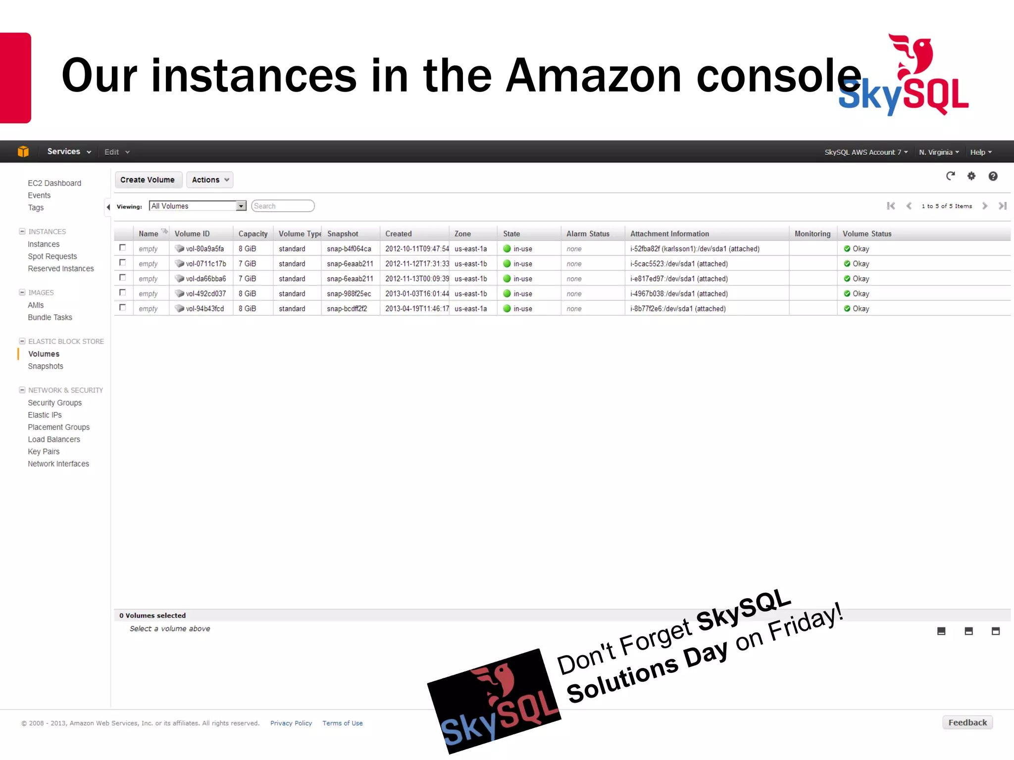 Our instances in the Amazon console
 