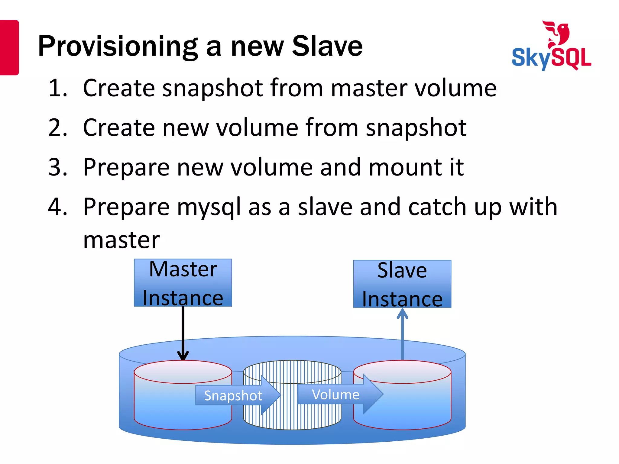 Provisioning a new Slave
Master
Instance
Master
Instance
Slave
Instance
Slave
Instance
SnapshotSnapshot VolumeVolume
1. Create snapshot from master volume
2. Create new volume from snapshot
3. Prepare new volume and mount it
4. Prepare mysql as a slave and catch up with
master
 