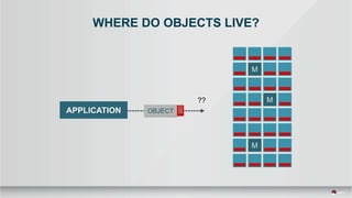 WHERE DO OBJECTS LIVE?
??
 