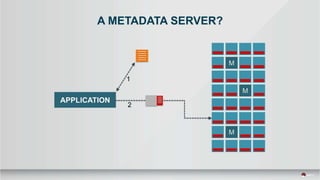 A METADATA SERVER?
1
2
 