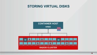 STORING VIRTUAL DISKS
RADOS CLUSTER
 
