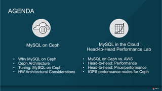 AGENDA
MySQL on Ceph MySQL in the Cloud
Head-to-Head Performance Lab
• MySQL on Ceph vs. AWS
• Head-to-head: Performance
• Head-to-head: Price/performance
• IOPS performance nodes for Ceph
• Why MySQL on Ceph
• Ceph Architecture
• Tuning: MySQL on Ceph
• HW Architectural Considerations
 