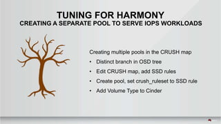 TUNING FOR HARMONY
CREATING A SEPARATE POOL TO SERVE IOPS WORKLOADS
Creating multiple pools in the CRUSH map
• Distinct branch in OSD tree
• Edit CRUSH map, add SSD rules
• Create pool, set crush_ruleset to SSD rule
• Add Volume Type to Cinder
 