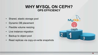 • Shared, elastic storage pool
• Dynamic DB placement
• Flexible volume resizing
• Live instance migration
• Backup to object pool
• Read replicas via copy-on-write snapshots
WHY MYSQL ON CEPH?
OPS EFFICIENCY
 