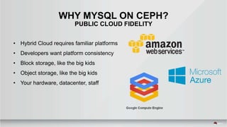 WHY MYSQL ON CEPH?
PUBLIC CLOUD FIDELITY
• Hybrid Cloud requires familiar platforms
• Developers want platform consistency
• Block storage, like the big kids
• Object storage, like the big kids
• Your hardware, datacenter, staff
 