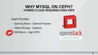 WHY MYSQL ON CEPH?
HYBRID CLOUD REQUIRES HIGH IOPS
Ceph Provides
• Spinning Block – General Purpose
• Object Storage - Capacity
• SSD Block – High IOPS
 