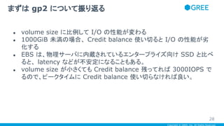 Copyright © GREE, Inc. All Rights Reserved.
● volume size に比例して I/O の性能が変わる
● 1000GiB 未満の場合、 Credit balance 使い切ると I/O の性能が劣
化する
● EBS は、物理サーバに内蔵されているエンタープライズ向け SSD と比べ
ると、 latency などが不安定になることもある。
● volume size が小さくても Credit balance 残ってれば 3000IOPS で
るので、ピークタイムに Credit balance 使い切らなければ良い。
まずは gp2 について振り返る
28
 