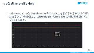 Copyright © GREE, Inc. All Rights Reserved.
● volume size から baseline performance を求められるので、IOPS
の複合グラフを描くとき、 baseline performance の補助線を引いてい
てもらってます。
gp2 の monitoring
37
 