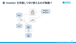 Copyright © GREE, Inc. All Rights Reserved.
新 master を用意して切り替えるのが無難？
44
 