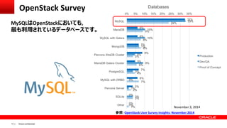 Oracle confidential|13
参照：OpenStack User Survey Insights: November 2014
November 3, 2014
MySQLはOpenStackにおいても,
最も利用されているデー...