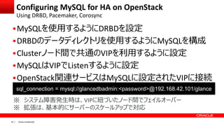 Oracle confidential|20
Configuring MySQL for HA on OpenStack
Using DRBD, Pacemaker, Corosync
MySQLを使用するようにDRBDを設定
DRBDのデ...