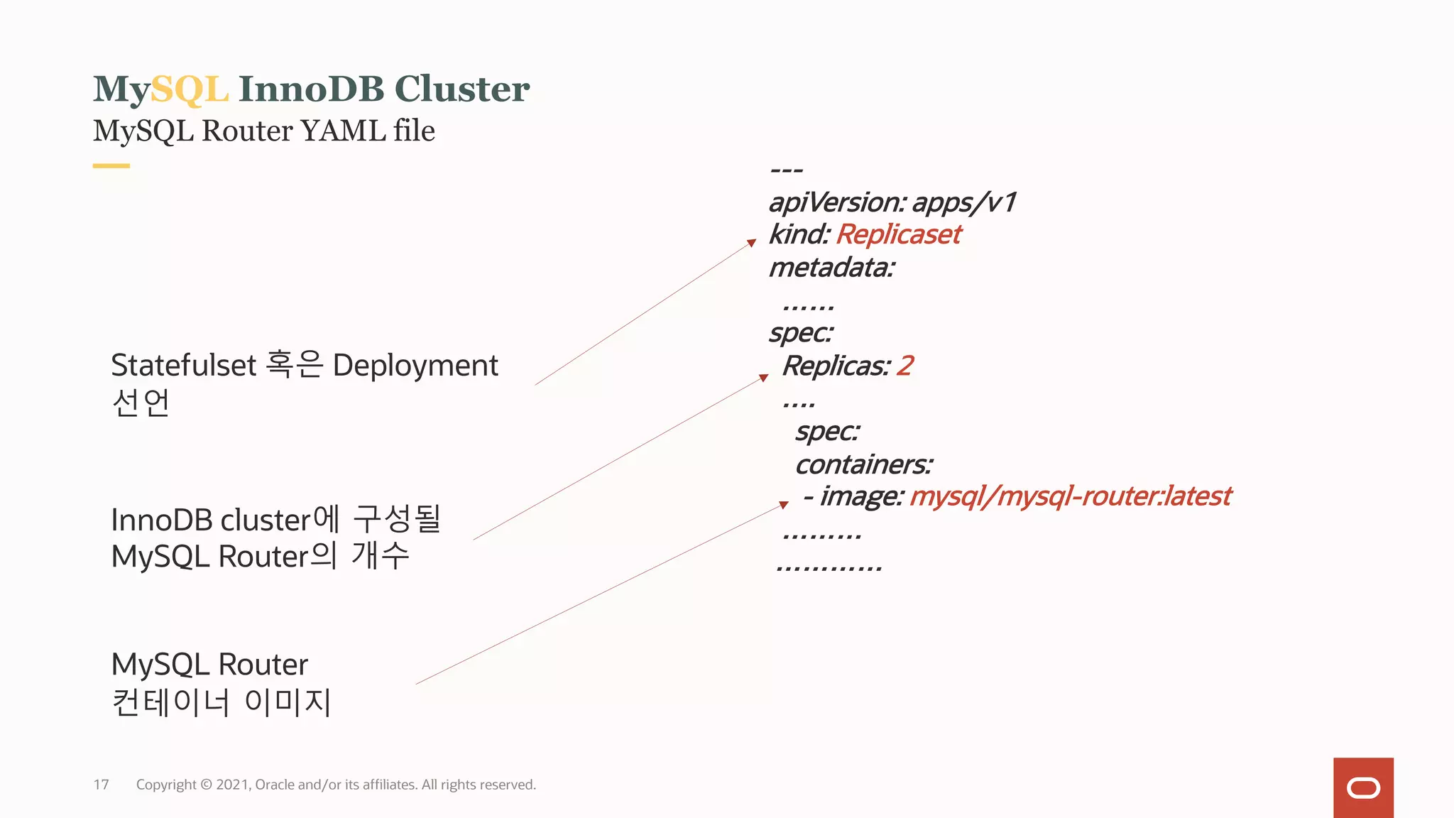 MySQL Router YAML file
MySQL InnoDB Cluster
---
apiVersion: apps/v1
kind: Replicaset
metadata:
……
spec:
Replicas: 2
….
spec:
containers:
- image: mysql/mysql-router:latest
………
…………
Statefulset 혹은 Deployment
선언
InnoDB cluster에 구성될
MySQL Router의 개수
MySQL Router
컨테이너 이미지
Copyright © 2021, Oracle and/or its affiliates. All rights reserved.
17
 