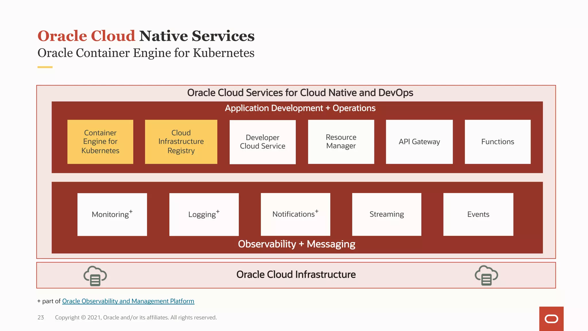 Oracle Container Engine for Kubernetes
Oracle Cloud Native Services
Copyright © 2021, Oracle and/or its affiliates. All rights reserved.
+ part of Oracle Observability and Management Platform
Oracle Cloud Services for Cloud Native and DevOps
Monitoring+ Events
Streaming
Observability + Messaging
Cloud
Infrastructure
Registry
Oracle Cloud Infrastructure
Notifications+
Application Development + Operations
Logging+
Functions
API Gateway
Resource
Manager
Container
Engine for
Kubernetes
Developer
Cloud Service
23
 