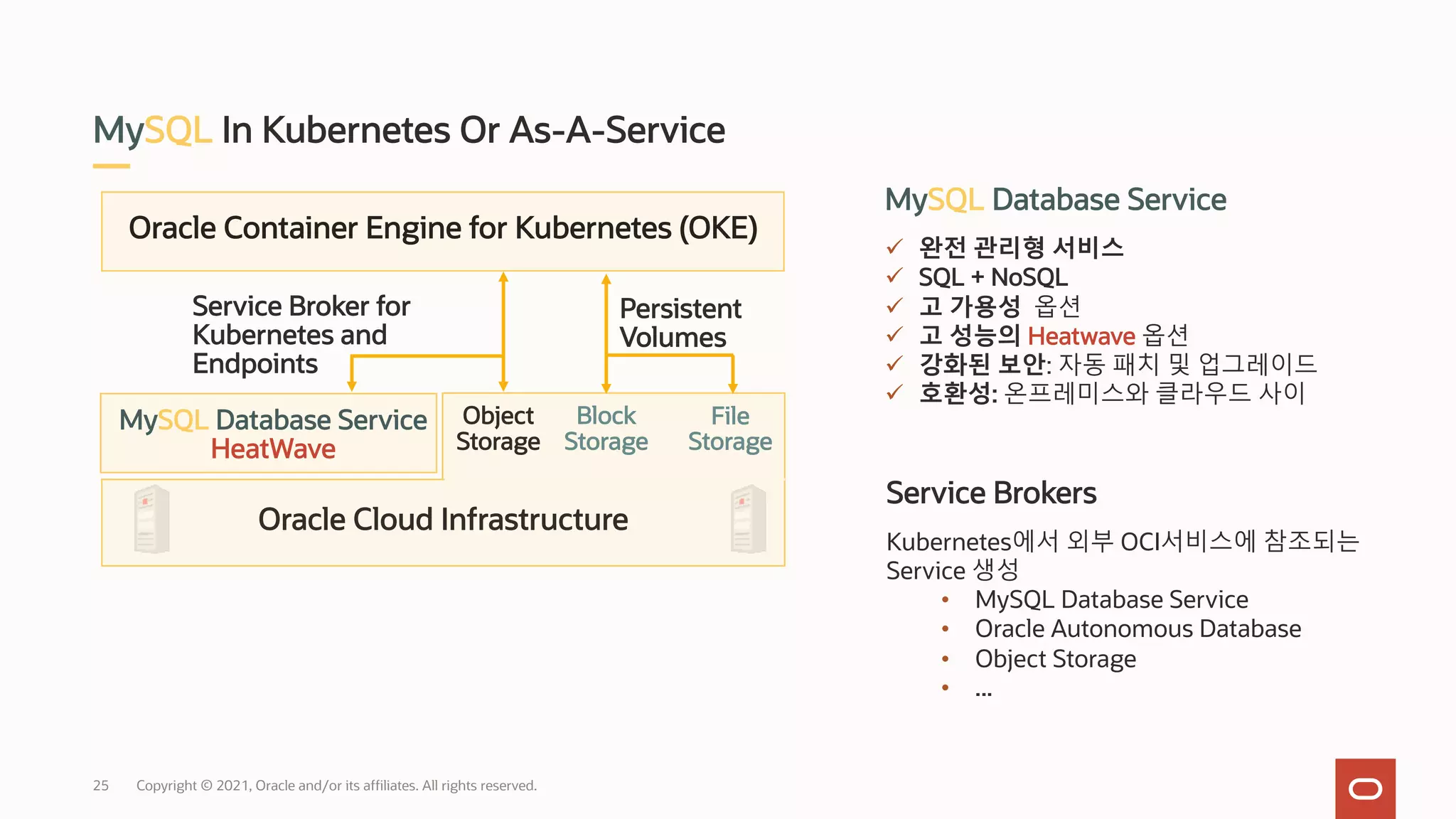 Copyright © 2021, Oracle and/or its affiliates. All rights reserved.
MySQL In Kubernetes Or As-A-Service
Oracle Cloud Infrastructure
Block
Storage
File
Storage
Object
Storage
MySQL Database Service
HeatWave
Oracle Container Engine for Kubernetes (OKE)
Service Broker for
Kubernetes and
Endpoints
MySQL Database Service
ü 완전 관리형 서비스
ü SQL + NoSQL
ü 고 가용성 옵션
ü 고 성능의 Heatwave 옵션
ü 강화된 보안: 자동 패치 및 업그레이드
ü 호환성: 온프레미스와 클라우드 사이
Service Brokers
Kubernetes에서 외부 OCI서비스에 참조되는
Service 생성
• MySQL Database Service
• Oracle Autonomous Database
• Object Storage
• ...
Persistent
Volumes
25
 