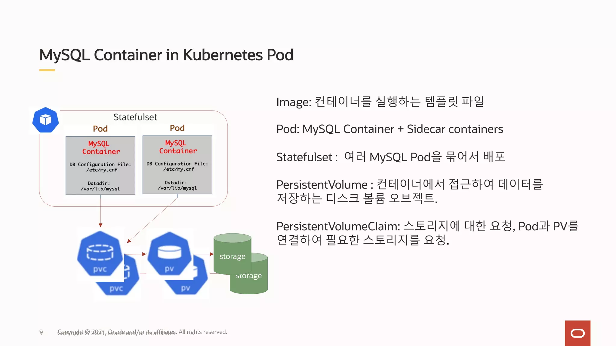 storage
MySQL Container in Kubernetes Pod
Copyright © 2021, Oracle and/or its affiliates
9
Image: 컨테이너를 실행하는 템플릿 파일
Pod: MySQL Container + Sidecar containers
Statefulset : 여러 MySQL Pod을 묶어서 배포
PersistentVolume : 컨테이너에서 접근하여 데이터를
저장하는 디스크 볼륨 오브젝트.
PersistentVolumeClaim: 스토리지에 대한 요청, Pod과 PV를
연결하여 필요한 스토리지를 요청.
storage
Copyright © 2021, Oracle and/or its affiliates. All rights reserved.
9
Statefulset
 