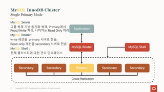 Group Replication
Application
MySQL Router
Primary Secondary
Secondary Secondary
Secondary
Copyright © 2021, Oracle and/or its affiliates. All rights reserved.
Single Primary Mode
MySQL InnoDB Cluster
MySQL Server
그룹 복제 기반 동기화 복제, Primary에서
Read/Write 처리, 나머지는 Read Only 처리
MySQL Router:
write 세션을 primary 서버로 전송;
Read-only 세션을 secondary 서버로 전송
MySQL Shell :
전체 클러스터에 대한 관리 인터페이스
MySQL Shell
11
 