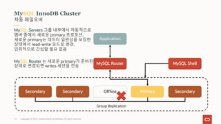 Group Replication
Application
MySQL Router
Offline Primary
Secondary Secondary
Secondary
Copyright © 2021, Oracle and/or its affiliates. All rights reserved.
자동 페일오버
MySQL InnoDB Cluster
MySQL Servers 그룹 내부에서 자동적으로
멤버 중에서 새로운 primary 프로모션,
새로운 primary는 데이터 일관성을 보장한
상태에서 read-write 모드로 변경,
인위적으로 간섭할 필요 없음
MySQL Router 는 새로운 primary가 준비된
상태로 변경되면 writes 세션을 전송
MySQL Shell
12
 