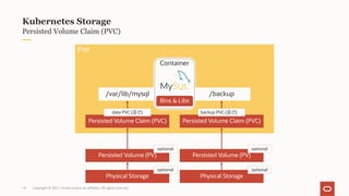 Persisted Volume Claim (PVC)
Kubernetes Storage
Pod
/var/lib/mysql /backup
Persisted Volume Claim (PVC) Persisted Volume Claim (PVC)
Persisted Volume (PV) Persisted Volume (PV)
Physical Storage Physical Storage
optional optional
optional optional
data PVC (옵션) backup PVC (옵션)
Container
Bins & Libs
MySQL
Copyright © 2021, Oracle and/or its affiliates. All rights reserved.
15
 