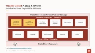 Oracle Container Engine for Kubernetes
Oracle Cloud Native Services
Copyright © 2021, Oracle and/or its affiliates. All rights reserved.
+ part of Oracle Observability and Management Platform
Oracle Cloud Services for Cloud Native and DevOps
Monitoring+ Events
Streaming
Observability + Messaging
Cloud
Infrastructure
Registry
Oracle Cloud Infrastructure
Notifications+
Application Development + Operations
Logging+
Functions
API Gateway
Resource
Manager
Container
Engine for
Kubernetes
Developer
Cloud Service
23
 