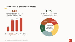 20 or fewer
21 - 100
101 - 1000
1001 -
5000
5000+
Cloud native
fleet sizes
(#machines)
Copyright © 2021, Oracle and/or its affiliates. All rights reserved.
Cloud Native: 유행어이상으로 보급됨
82%
기업이 cloud native를 20+
머신에서 배포하고 있음
84%
기업이 운영 환경에서 cloud
native를 사용하고 있음
Source, CNCF Survey, Sample Size: 1337,
51% of organizations had 500+ employees
23%
69%
73%
84%
2016 2017 2018 2019
24
 