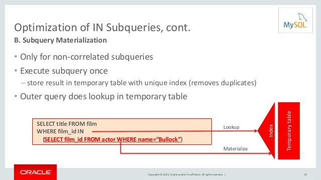 Oracle select from subquery Oracle select from subquery