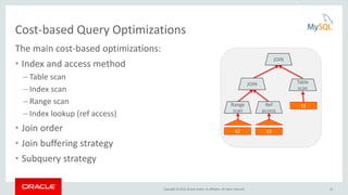 Copyright © 2016, Oracle and/or its affiliates. All rights reserved.
Cost-based Query Optimizations
The main cost-based optimizations:
• Index and access method
– Table scan
– Index scan
– Range scan
– Index lookup (ref access)
• Join order
• Join buffering strategy
• Subquery strategy
t2 t3
t1
Table
scan
Range
scan
Ref
access
JOIN
JOIN
12
 