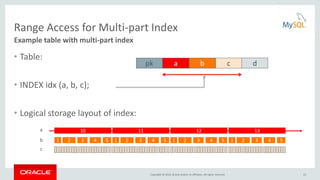 Copyright © 2016, Oracle and/or its affiliates. All rights reserved.
Range Access for Multi-part Index
• Table:
• INDEX idx (a, b, c);
• Logical storage layout of index:
Example table with multi-part index
10
1 2 3 4 5
11
1 2 3 4 5
12
1 2 3 4 5
13
1 2 3 4 5
a
b
c
pk a b c d
22
 