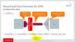Copyright © 2016, Oracle and/or its affiliates. All rights reserved.
New in
MySQL 5.7
Record and Cost Estimates for JOIN
• tx JOIN tx+1
• records(tx+1) = records(tx) * condition_filter_effect * records_per_key
Condition filter effect
tx tx+1
Ref
access
Number of
records read
from tx
Conditionfilter
effect
Records passing the
table conditions on tx
30
Cardinality statistics
for index
 