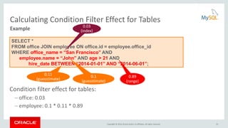 Copyright © 2016, Oracle and/or its affiliates. All rights reserved.
SELECT *
FROM office JOIN employee ON office.id = employee.office_id
WHERE office_name = “San Francisco” AND
employee.name = “John” AND age > 21 AND
hire_date BETWEEN “2014-01-01” AND “2014-06-01”;
Calculating Condition Filter Effect for Tables
Condition filter effect for tables:
– office: 0.03
– employee: 0.1 * 0.11 * 0.89
Example
0.1
(guesstimate)
0.89
(range)
0.11
(guesstimate)
0.03
(index)
33
 
