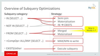 Copyright © 2016, Oracle and/or its affiliates. All rights reserved.
Subquery category:
• IN (SELECT …)
• NOT IN (SELECT …)
• FROM (SELECT …)
• <CompOp> ALL/ANY (SELECT ..)
• EXISTS/other
Strategy:
Overview of Subquery Optimizations
• Semi-join
• Materialization
• IN ➜ EXISTS
• Merged
• Materialized
• MAX/MIN re-write
• Execute subquery
39
New in
MySQL 5.7
 