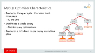 Copyright © 2016, Oracle and/or its affiliates. All rights reserved.
MySQL Optimizer Characteristics
• Produces the query plan that uses least
resources
– IO and CPU
• Optimizes a single query
– No inter-query optimizations
• Produces a left-deep linear query execution
plan
JOIN
JOIN
t1 t2
t3
JOIN
t4Table
scan
Table
scan
Range
scan
Ref
access
5
 
