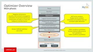 Copyright © 2016, Oracle and/or its affiliates. All rights reserved.
Optimizer Overview
Main phases
Optimizer
Logical transformations
Cost-based optimizer:
Join order and access methods
Plan refinement
Query execution plan
Query execution
Parser
Resolver:
Semantic check,name resolution
Storage engine
InnoDB MyISAM
Prepare for cost-based
optimization
Negation elimination
Equality and constant propagation
Evaluation of constant expressions
Conversions of outer to inner join
Subquery transformation
Ref access analysis
Range access analysis
Estimation of condition fan out
Constant table detection
Table condition pushdown
Access method adjustments
Sort avoidance
Index condition pushdown
Access method selection
Join order
6
 