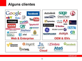 11
Cloud
Web & Enterprise OEM & ISVs
Alguns clientes
 