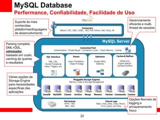 22
MySQL Database
Performance, Confiabilidade, Facilidade de Uso
Suporte às mais
conhecidas
plataformas/linguagens
de desenvolvimento
Gerenciamento
eficiente e multi-
thread de sessões
Parsing completo
DML+DDL,
otimizador,
baseado em custo,
caching de queries
e resultados
Várias opções de
Storage Engine
para necessidades
específicas das
aplicações
Opções flexíveis de
logging e
armazenamento
físico
 