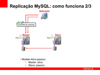 Replicação MySQL: como funciona 2/3
                         Aplicação




   Escritas & Leituras




       Master                        Slave




     • Modelo Ativo-passivo
         • Master: ativo
         • Slave: passivo
 
